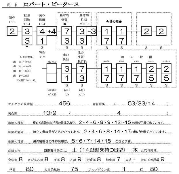 ロバート・ピータースSS