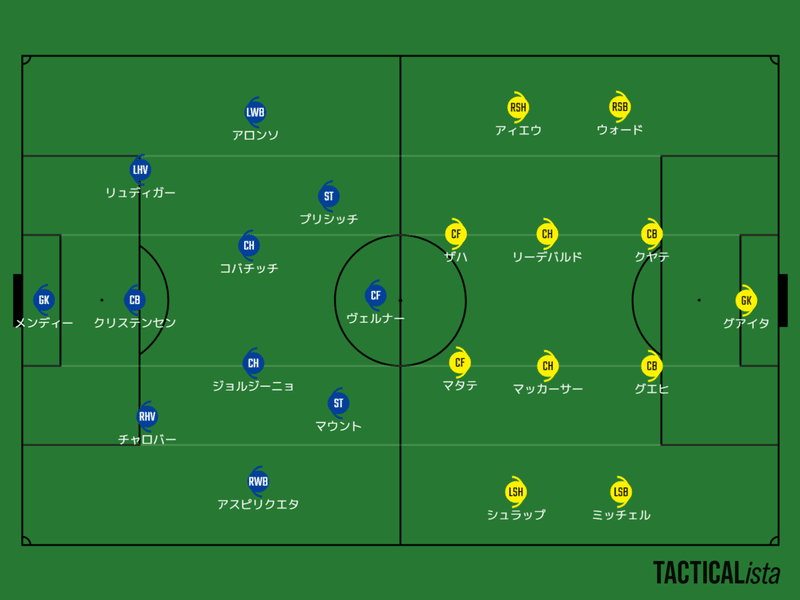 チェルシー クリスタルパレス プレミアリーグ 第1節 21 8 14 へーこのサッカー戦術分析 Note チェルシー クリスタルパレス プレミアリーグ 第1節 21 8 14 へーこのサッカー戦術分析 Note