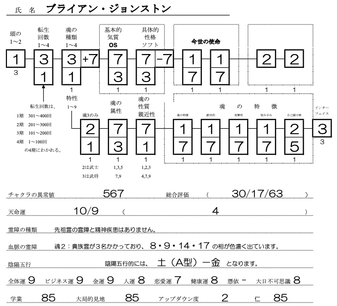 ブライアン・ジョンストンSS