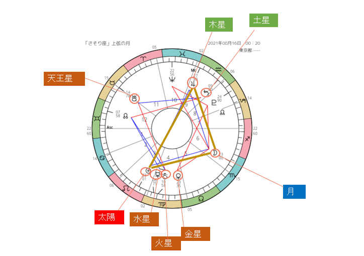 月のルネーション からだ学研究所 月のルネーション からだ学研究所