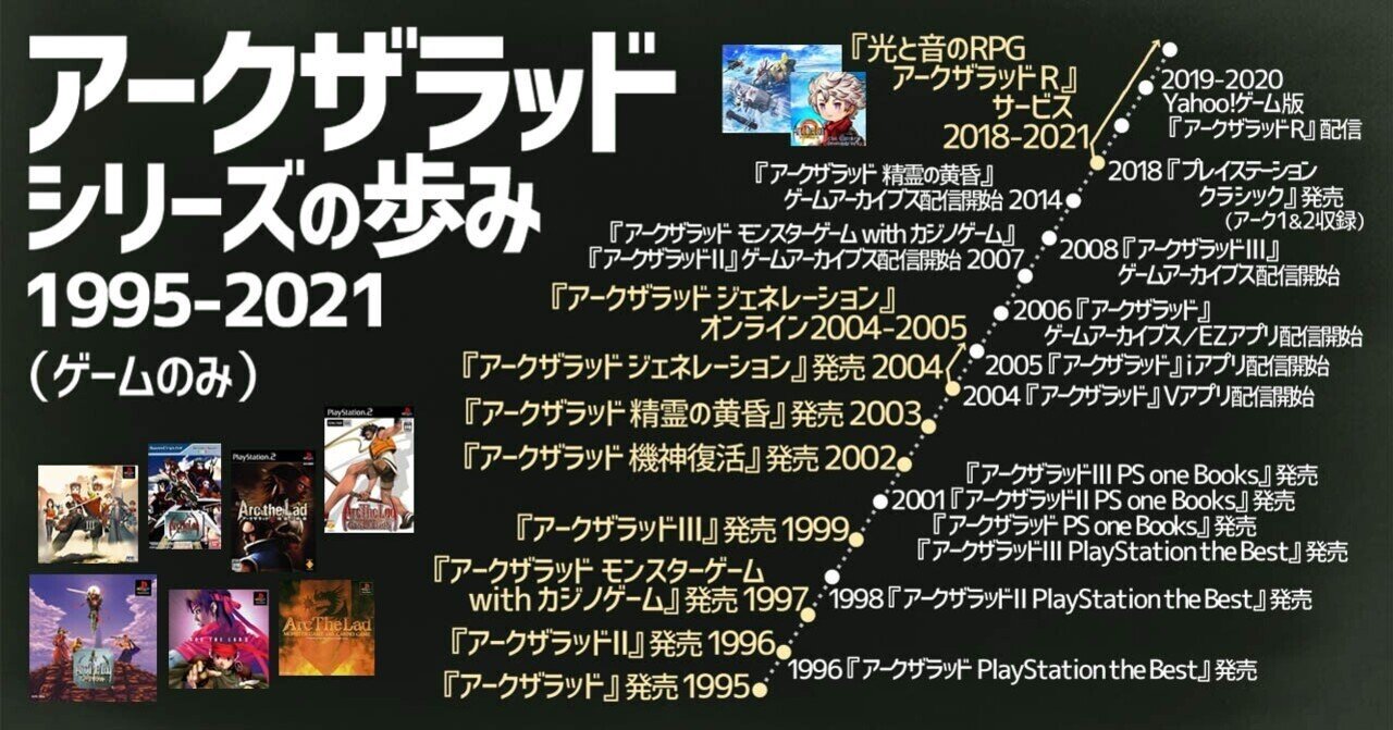 アークザラッド シリーズの歩みを時系列で振り返る 年表あり 21年8月最終更新 アークザラッド回想録 鳴海なのか Note アークザラッド シリーズの歩みを時系列で振り返る 年表あり 21年8月最終更新 アークザラッド回想録 鳴海なのか Note