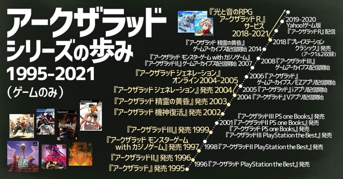 パラサイト・イヴ PS1 果てしなく 日本語版 2枚組
