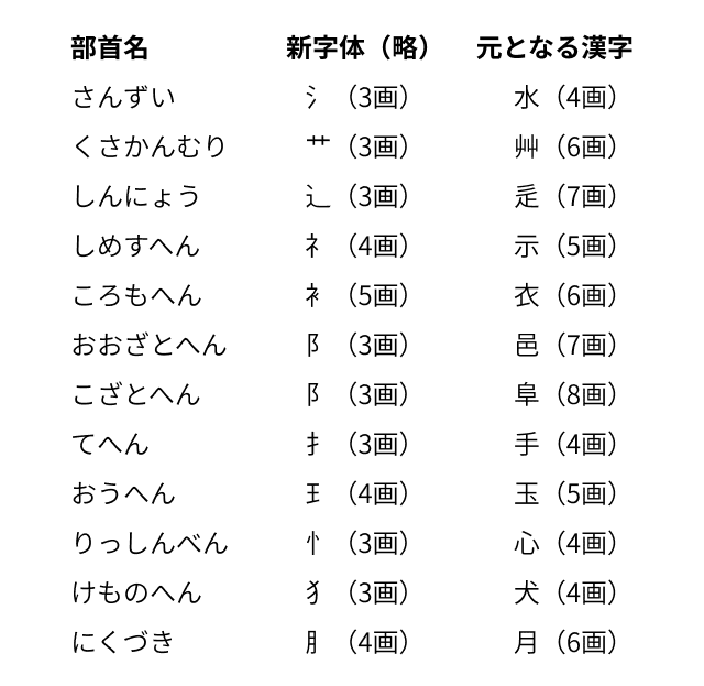 効率up 英単語の記憶定着率をぶちあげる方法 タカショー 90 Inc Ceo Note 効率up 英単語の記憶定着率をぶちあげる方法 タカショー 90 Inc Ceo Note