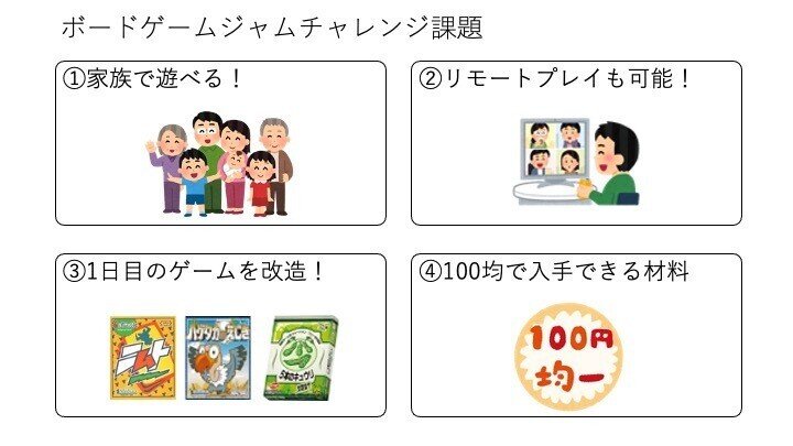 ゲームジャム2日目資料スライド3