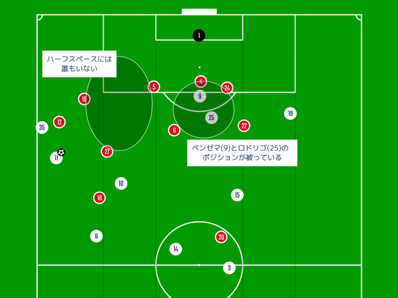 アラベスvsレアルマドリード ジダンマドリーからの変化 ラリーガ第1節 ひかる サッカー分析 Note