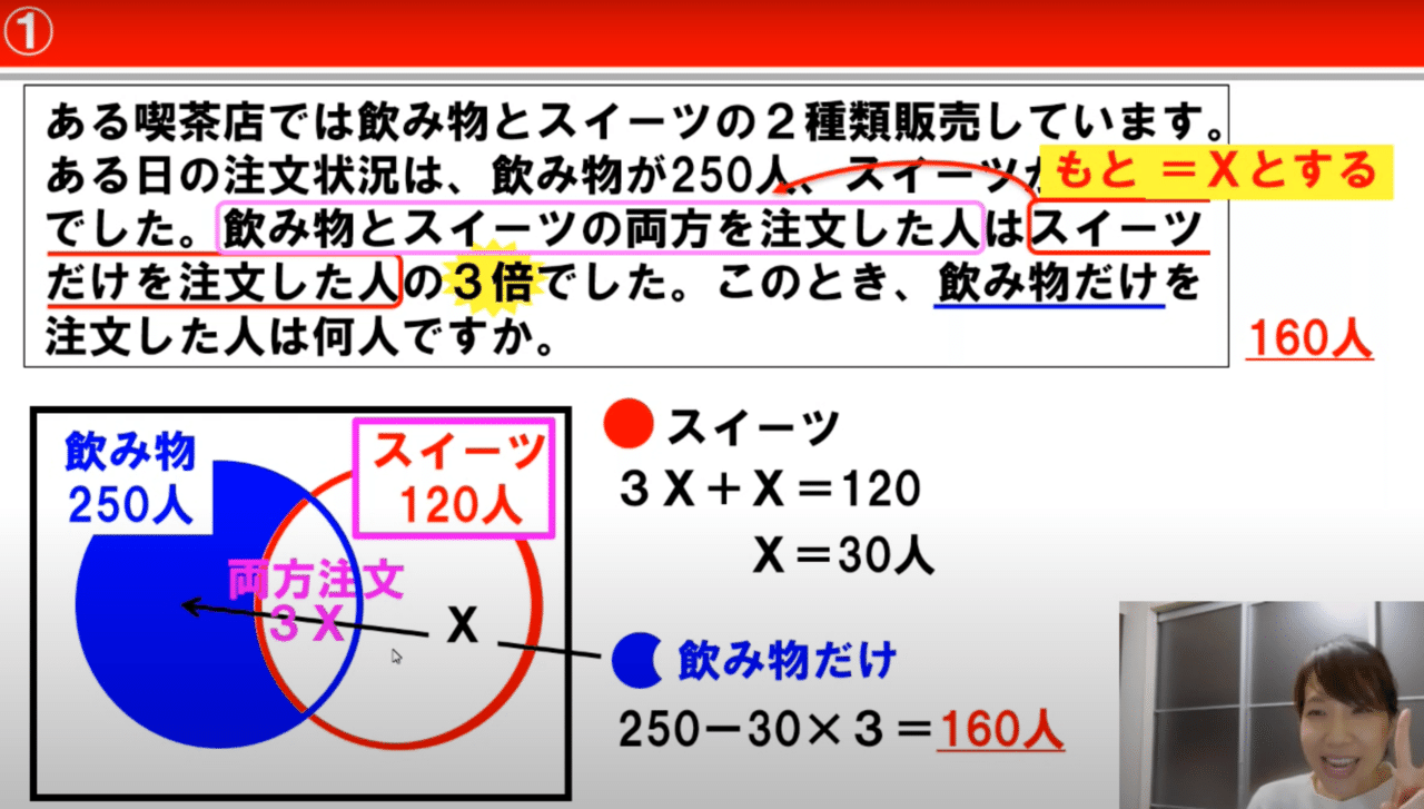 Spi対策 集合 応用 Genk Note Spi対策 集合 応用 Genk Note
