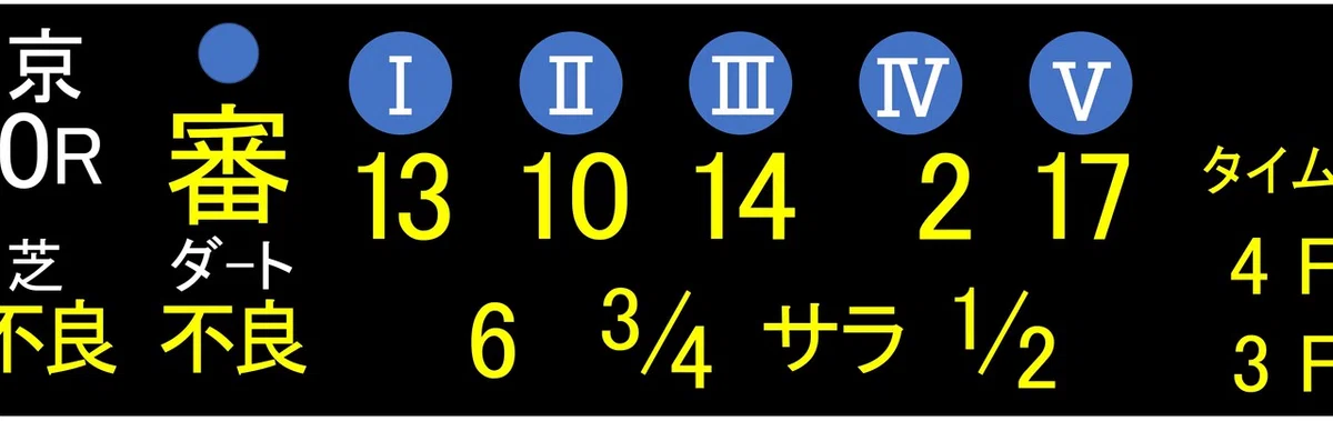 掲示板(審)
