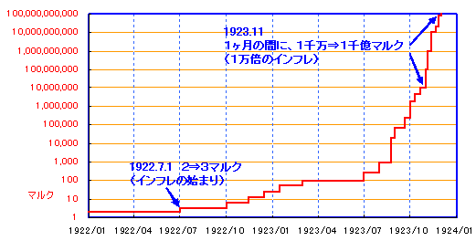 インフレ