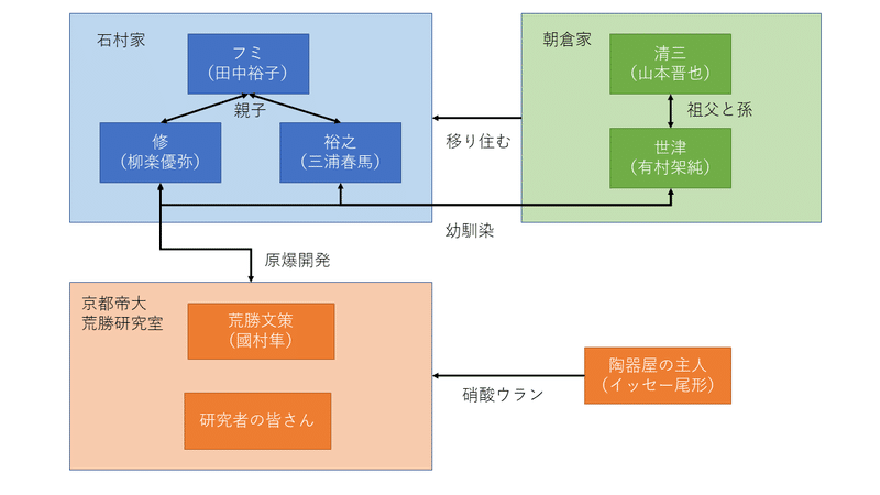 太陽の子