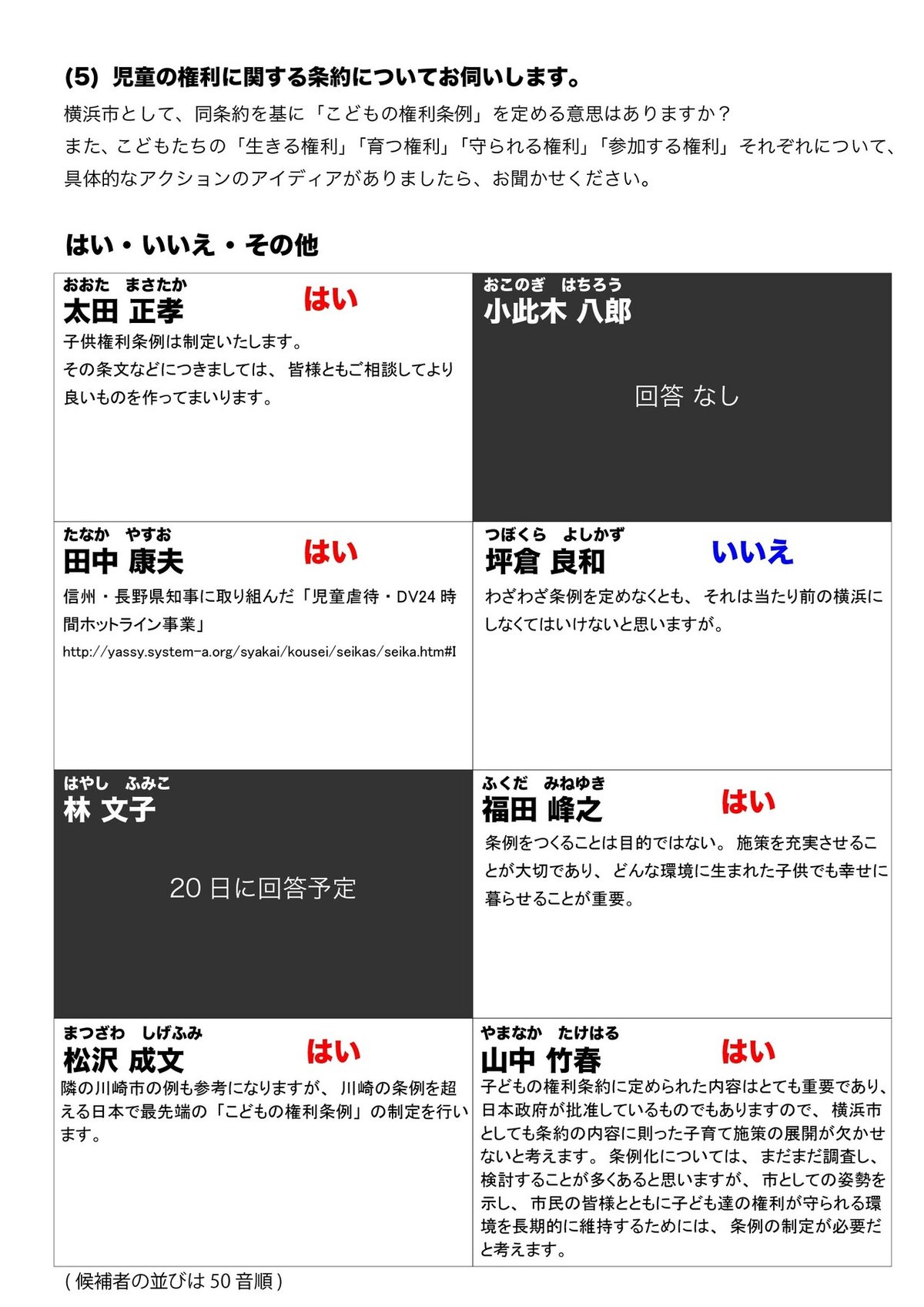 回答まとめ_質問5