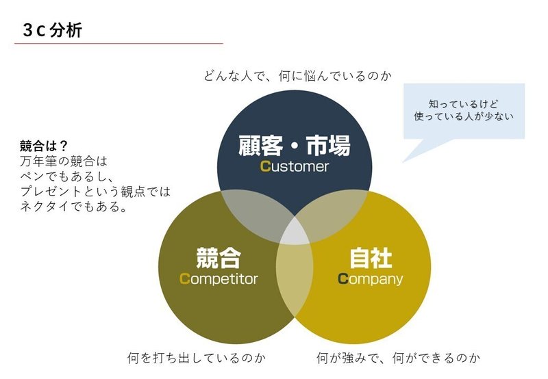 商品開発セミナ