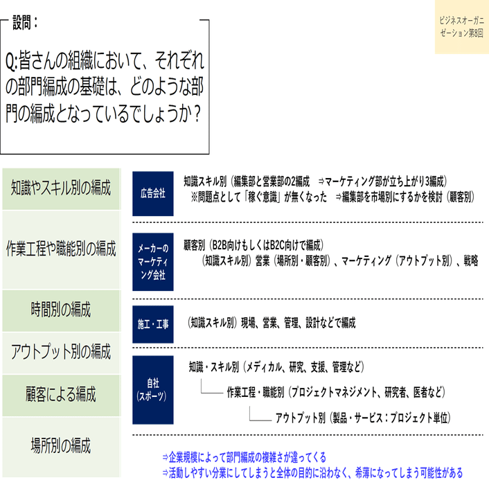 日進月歩 Road To Mba 122 Shu Hiraiwa 平岩宗 Note