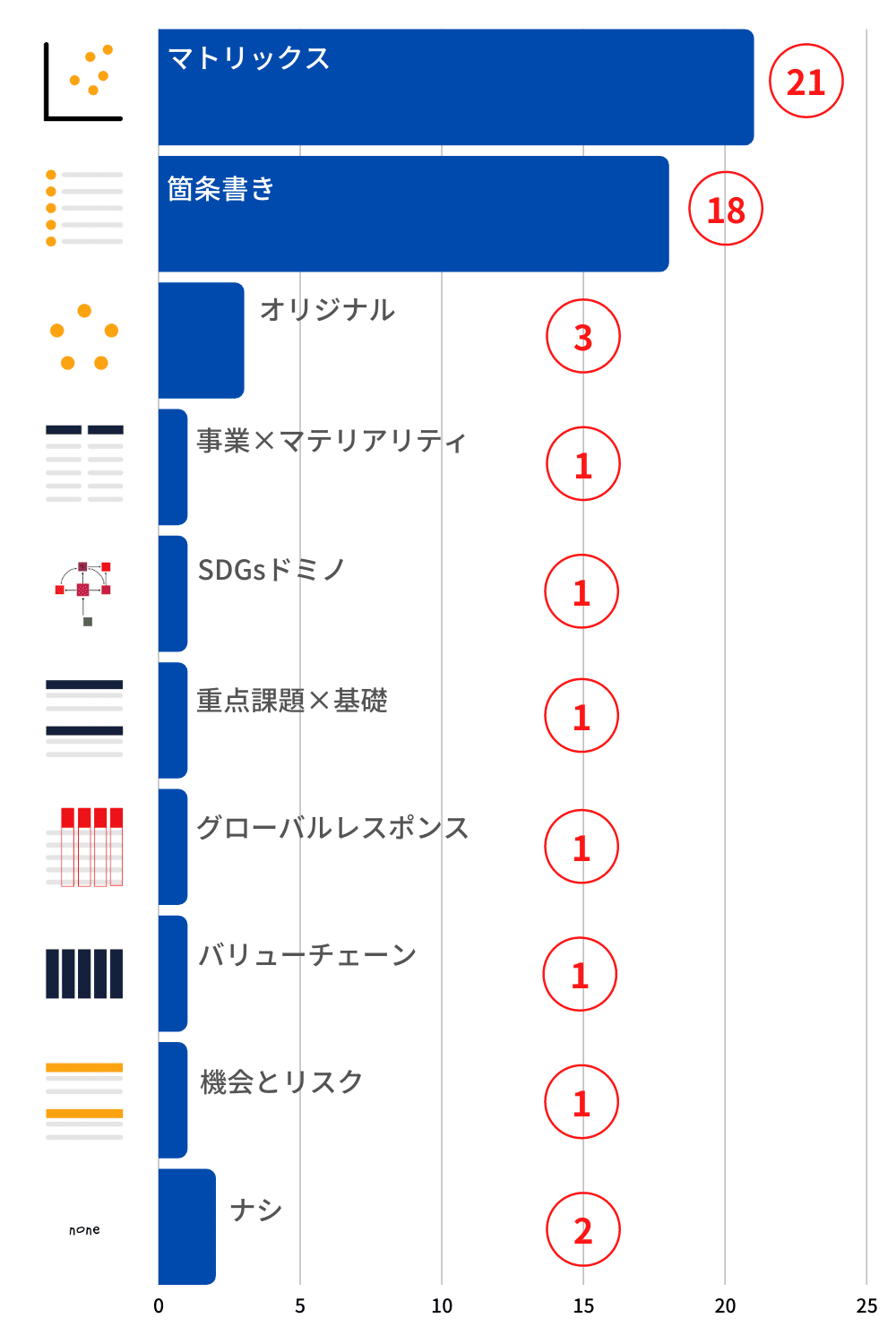 マテリアリティ