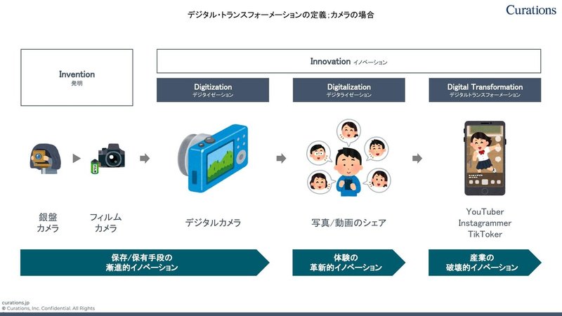 『守りのDX vs 攻めのDX 』徹底解説書.pptx (2)