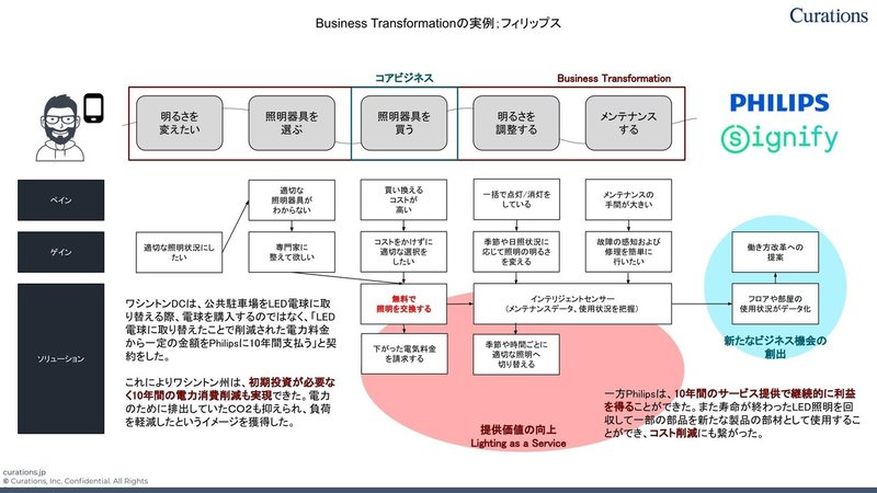 『守りのDX vs 攻めのDX 』徹底解説書.pptx (4)