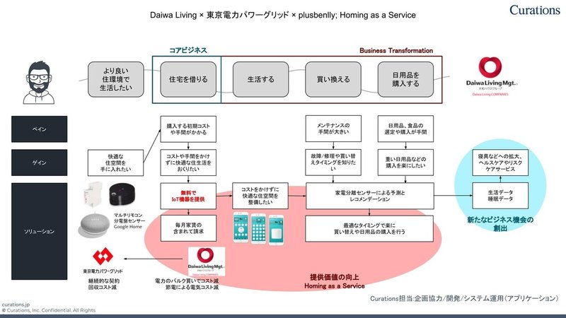 『守りのDX vs 攻めのDX 』徹底解説書.pptx (5)