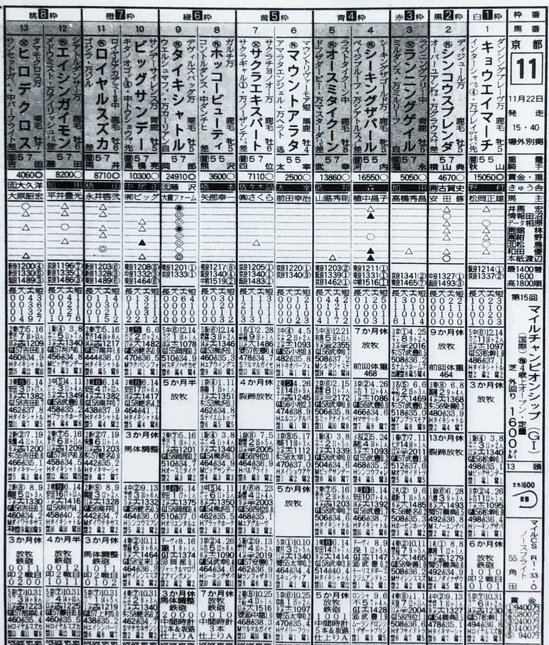 ９８年マイルＣＳ・馬柱