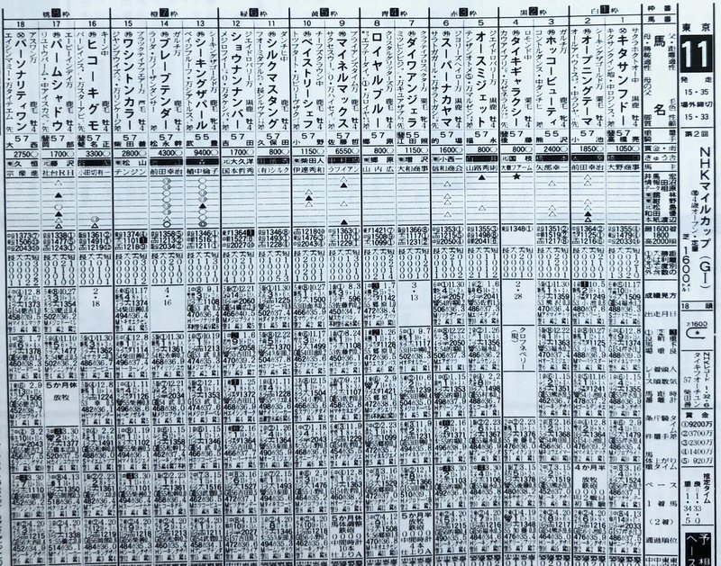 シーキングＮＨＫマイル・馬柱