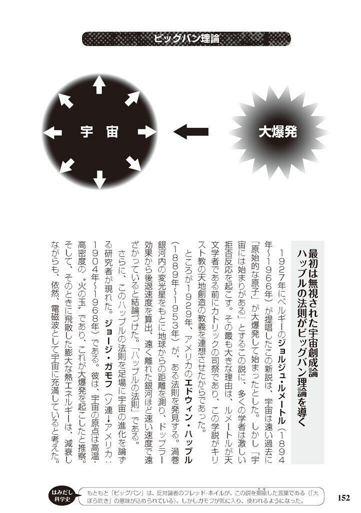 ビッグバン理論 Vs 定常宇宙論 その激しいバトル 4 知識ゼロからの科学史入門 幻冬舎 電子書籍 Note