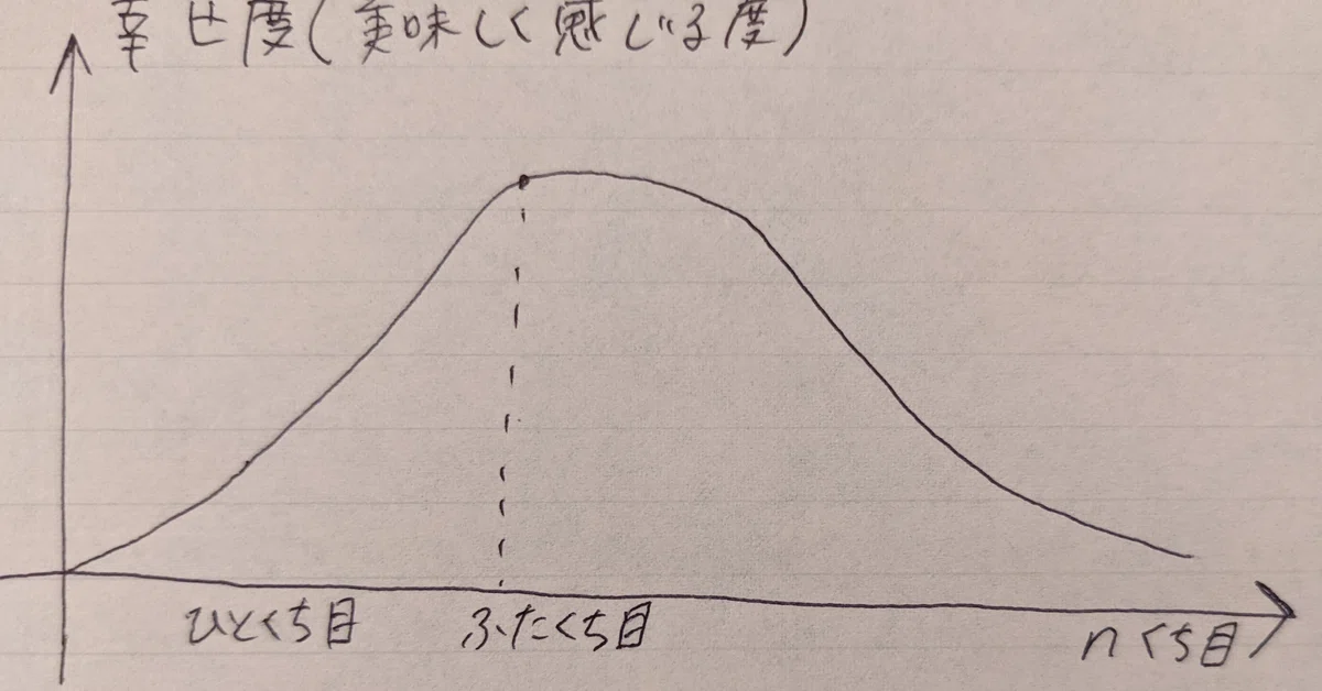 なんでも最初の3口が一番美味しいということ|manualog|東京 なんでも最初の3口が一番美味しいということ|manualog|東京