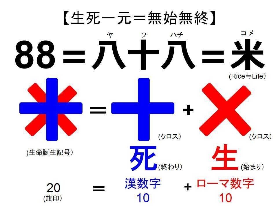 生死一元無始無終