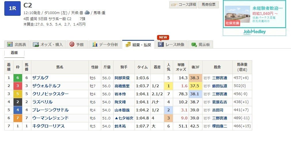競馬レース結果のスクレイピング - pythonを用いた競馬予想の