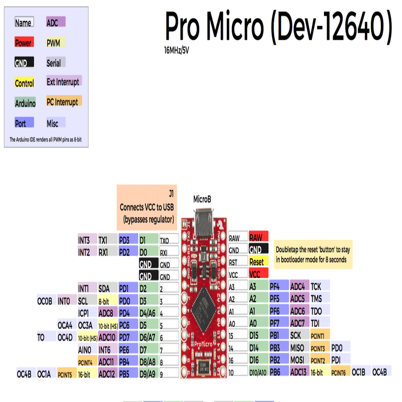 自作キーボードを作る備忘録。4 キーマトリクスでピン節約｜NY_TRON