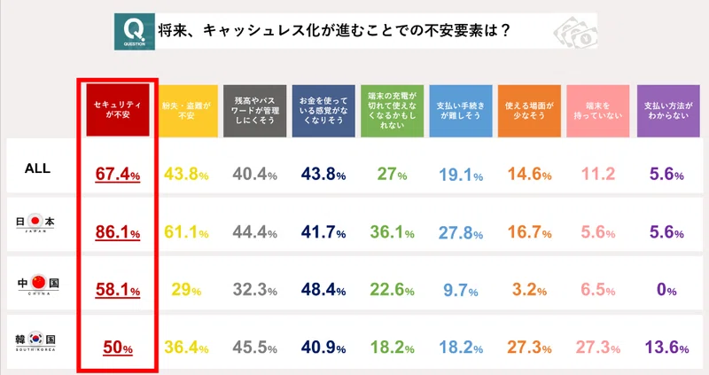 電子マネー 全く利用していない人は4割 理由は 2 1 マイナビニュース 福岡県キャッシュレス導入支援総合情報サイト