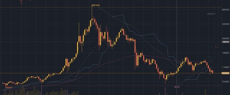 暗号通貨自動トレードシステム開発キャンプ#2:trading bot の種類について