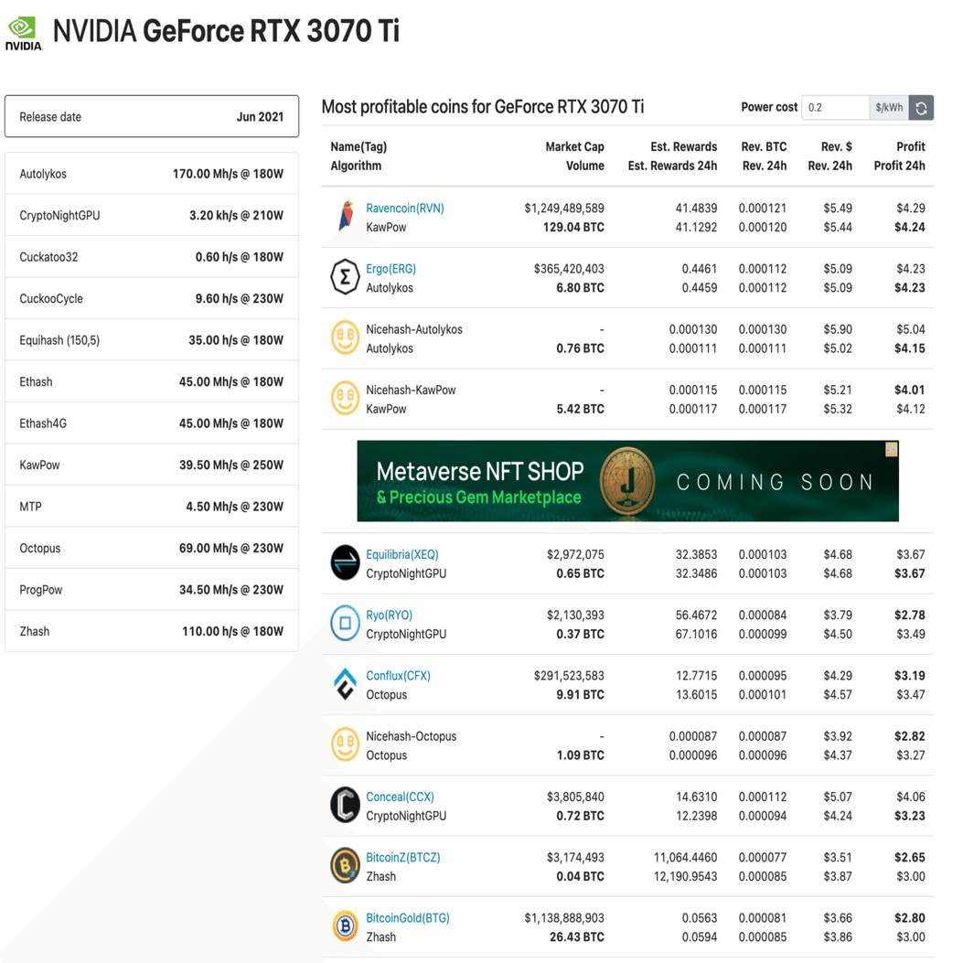 LHRのグラフィックボードでマイニングする方法と想定収益まとめ 2021年8月版 後編～LHRマイニング～｜日本でのマイニングについて情報徹底公開！
