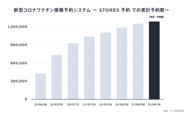 スクリーンショット 2021-08-17 10.25.10