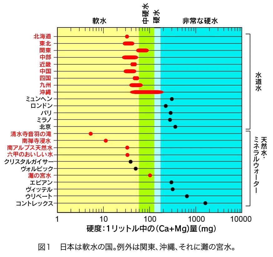 1_水硬度カラー