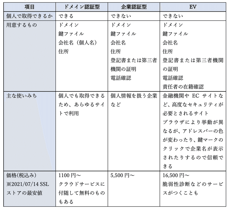 スクリーンショット 2021-08-17 10.52.53