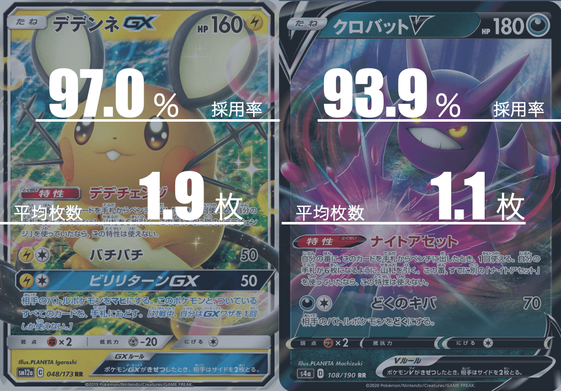 三神ザシアンのデッキ平均化#2【サンプルレシピ付】｜Violaの