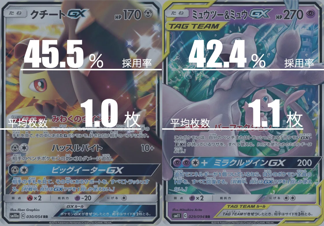 ADP Zacian Deck Averaging #2 [With Sample Recipe]｜Violaのポケカ備忘録