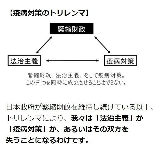 疫病対策のトリレンマ