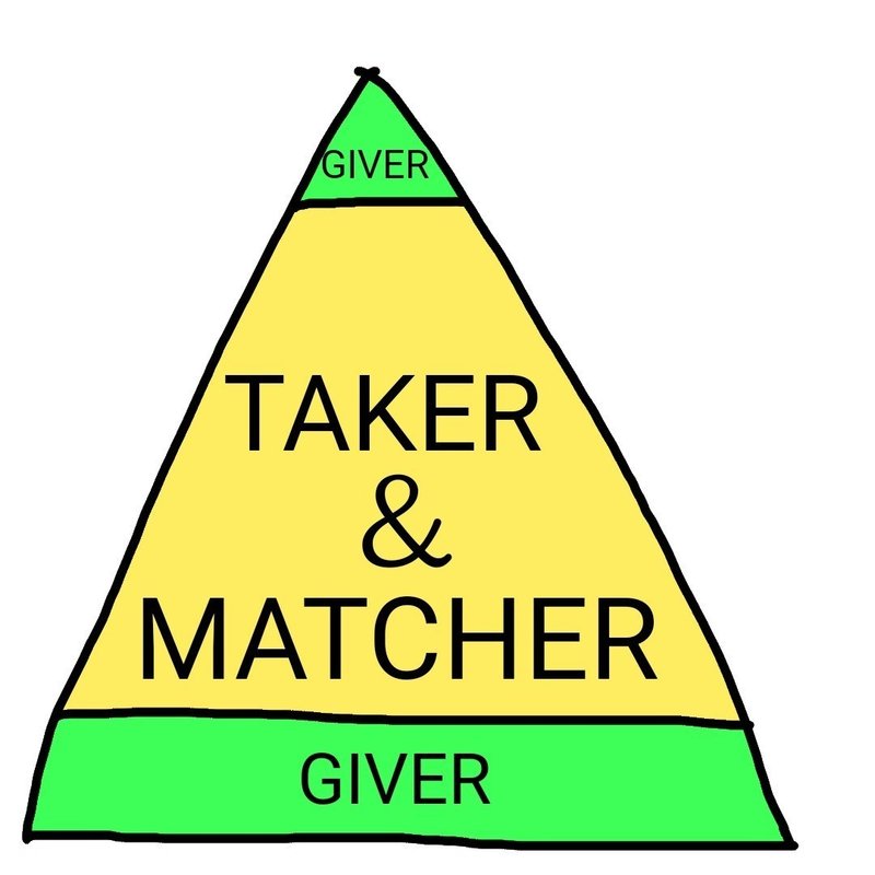 ギブ テイクで人生得しよう あら Note