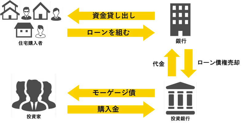 映画 マネーショート からリーマンショックを解説 第16回インターン勉強会 株 インベストメントブリッジ Note