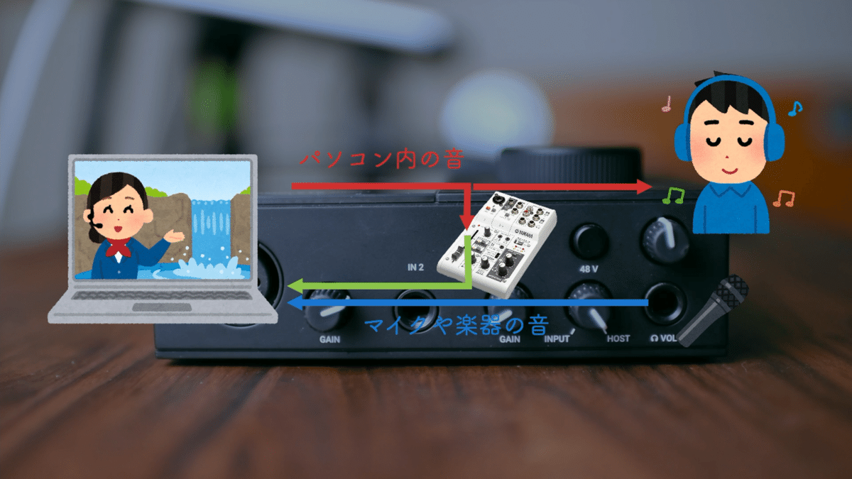 デスクに合うミニマルなオーディオインターフェース Komplete
