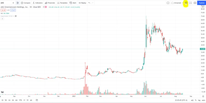Tradingviewでチャートに決算時期を表示させる方法 イナゴの王様 Note