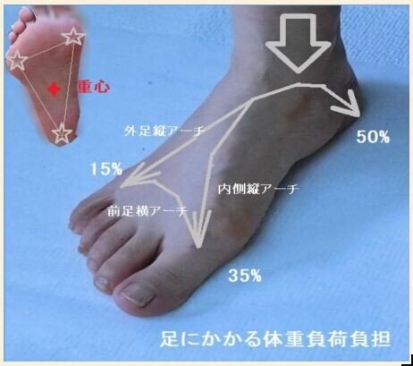 開張足改善秘話 Ask Me Note