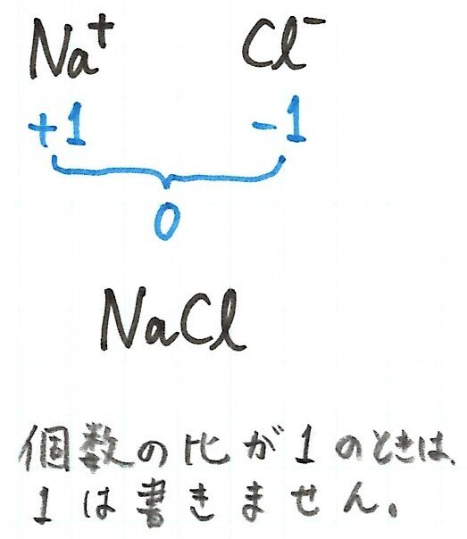 イオン結合 改 化学の大村 私立中高一貫校 化学科教員 Note