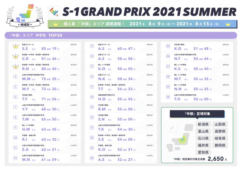 個人賞_中部エリアランキング_中学