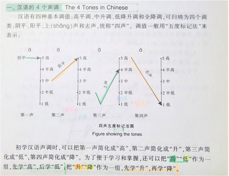漢語語音教程４声トーン図(原）