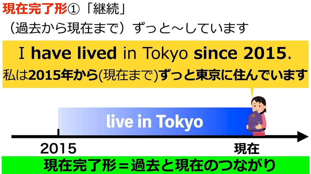 スクリーンショット 2021-08-17 16.53.45