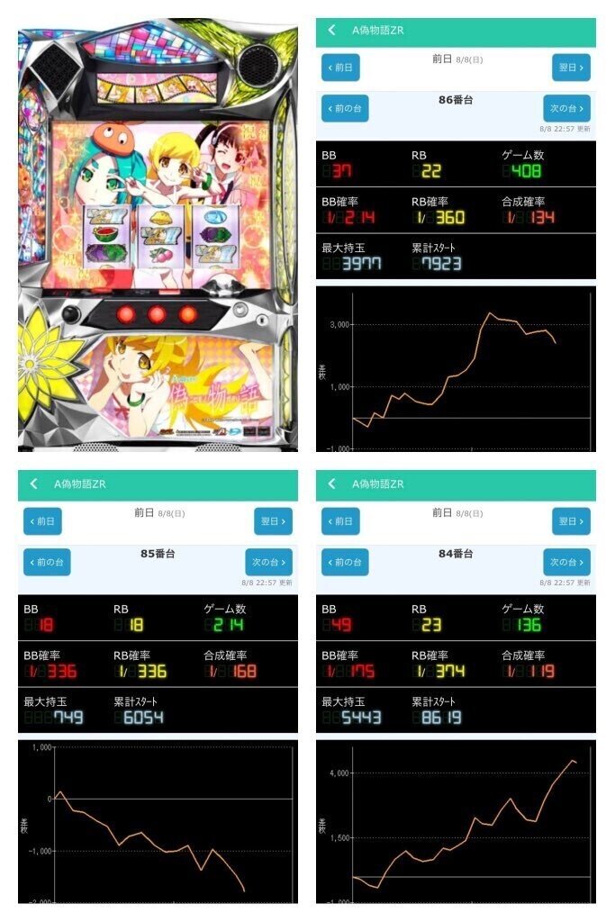 8月18日 水 メガガーデン所沢スロット館 カリスマ 攻略ブログ Note