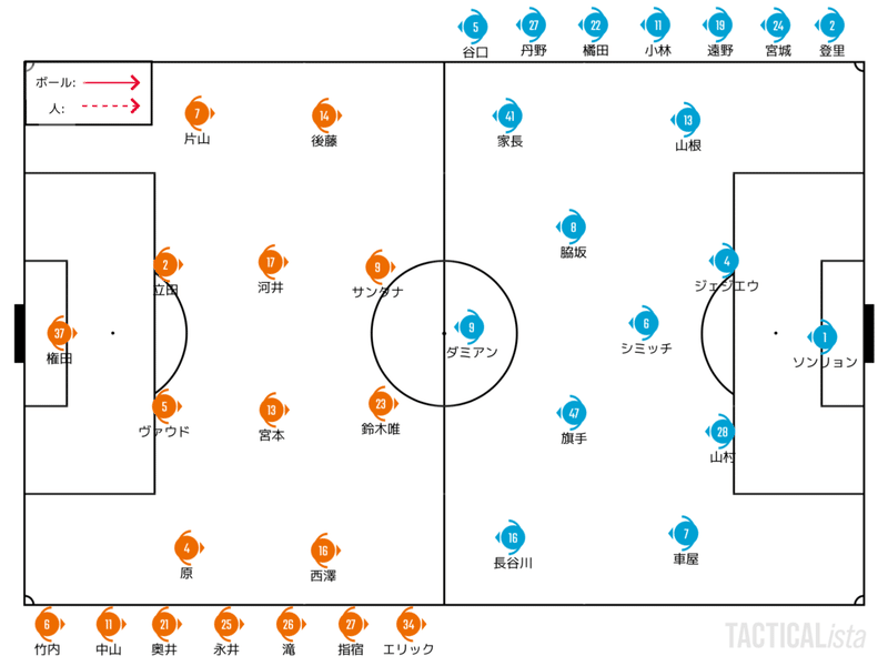 準備を台無しにする 21 8 18 天皇杯 4回戦 川崎フロンターレ 清水エスパルス c風オカルトプレビュー せこ Note