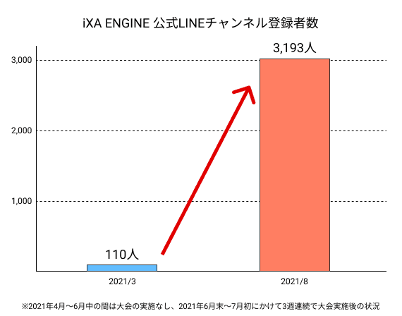 登録者数