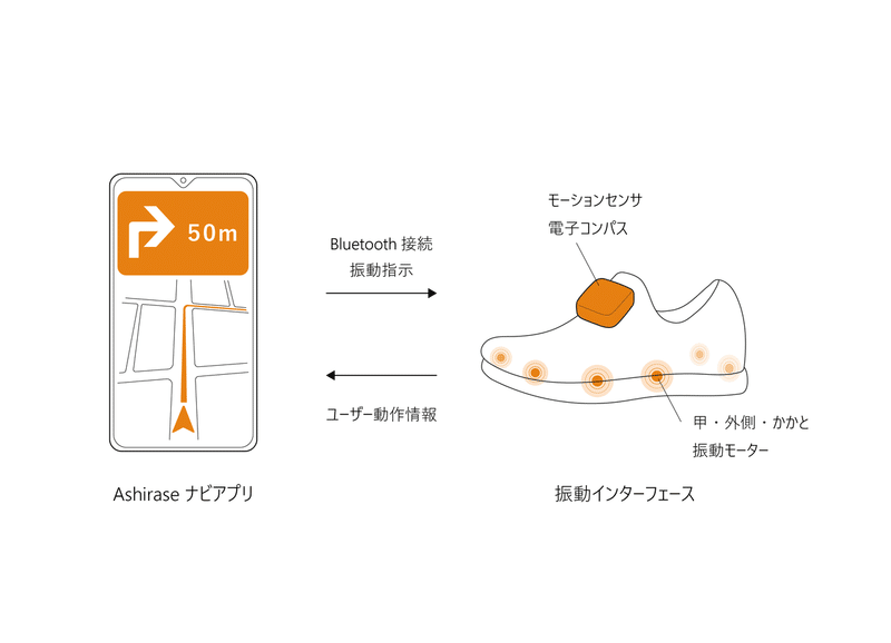 機能説明_アートボード 1