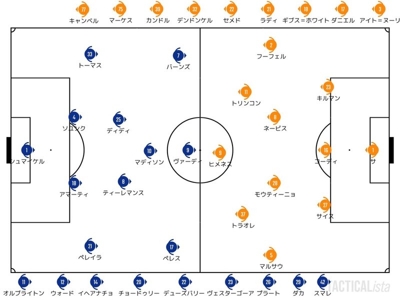 Catch Up Premier League Match Week 1 21 8 13 8 15 せこ Note